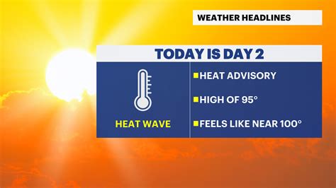 Heat Advisory in effect Thursday and Friday, possible showers by weekend